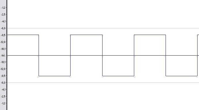 representao grfica de uma onda quadrada na escola